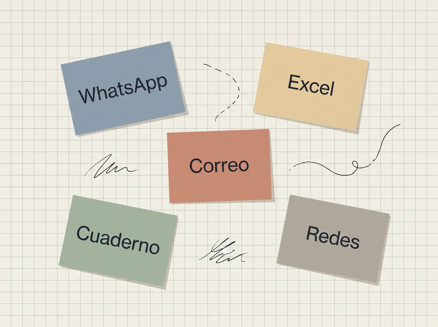Cinco notas sueltas —WhatsApp, Excel, correo, cuaderno y redes— desconectadas entre sí, con hilos de tinta que no llegan a ningún lado.